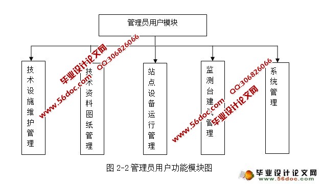 豸Դϵͳʵ(SSH,MySQL)