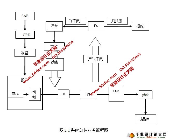 ϵͳ뿪(JSP,Oracle)