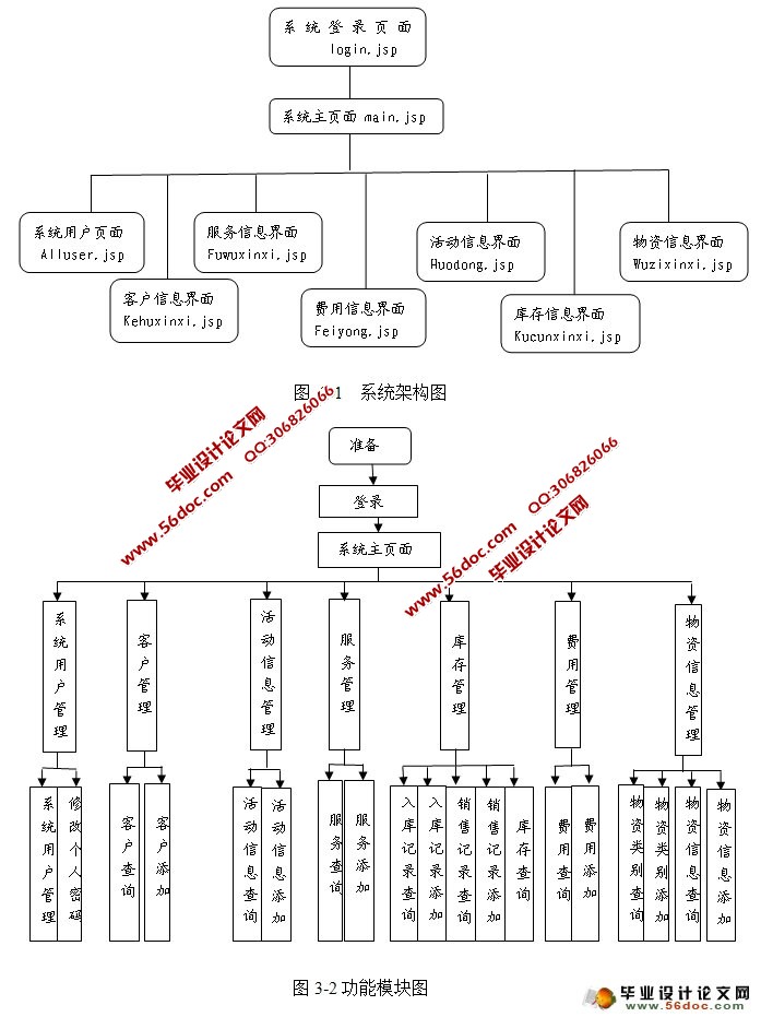 ͼҵͻϵ(CRM)ϵͳ(JSP,SQLServer)