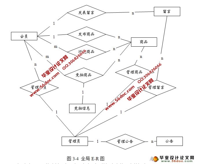 WEBC2Cϵͳƿ(JSP,MySQL)