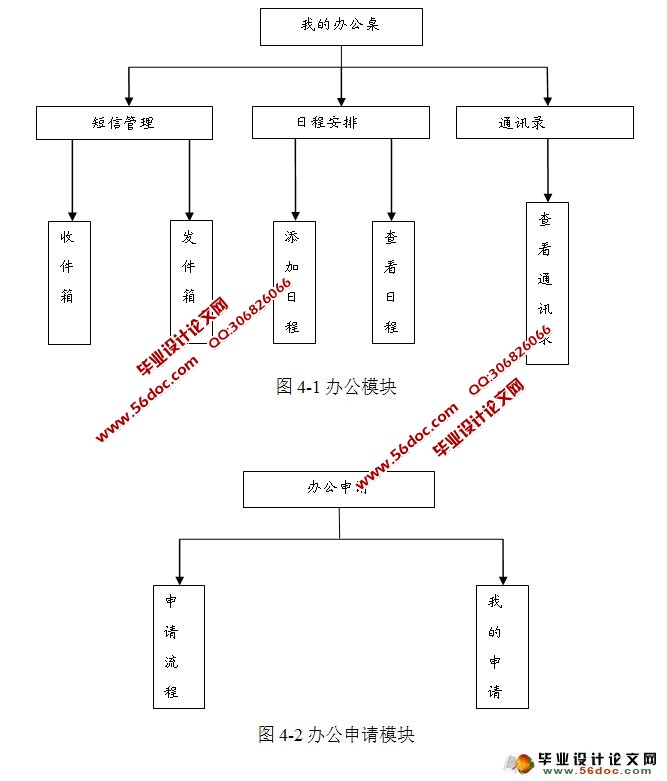 칫ԶϵͳOAʵ(Struts,MySQL)