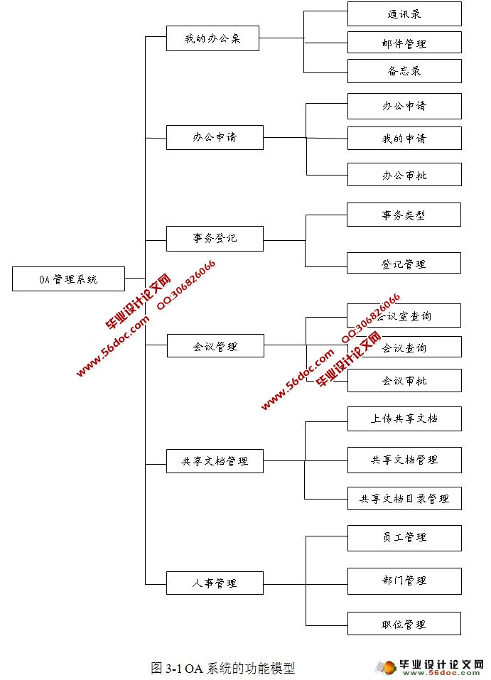 SSHOA칫Զϵͳʵ(MySQL)