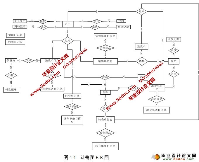 ϵͳģʵ(Java,C/S,SQLServer)