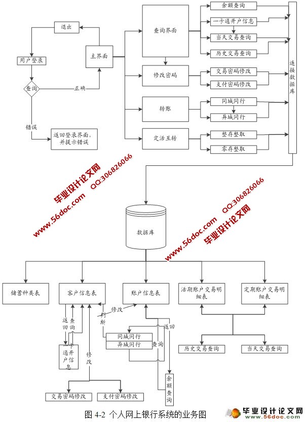 B/Sĸϵͳʵ(JSP,Oracle)