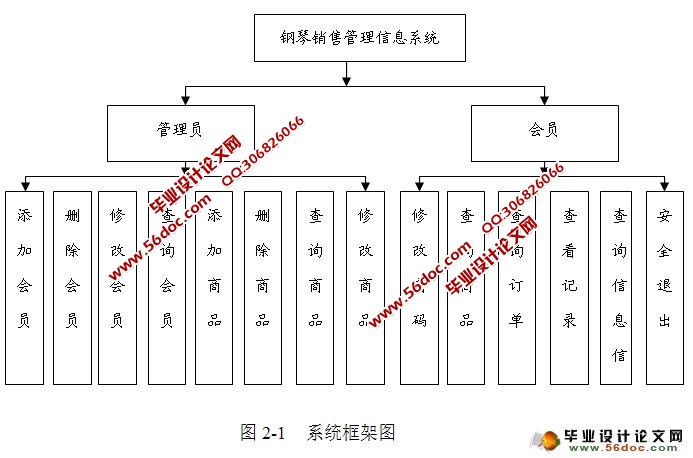 Webĸ۹Ϣϵͳ(JSP,Oracle)