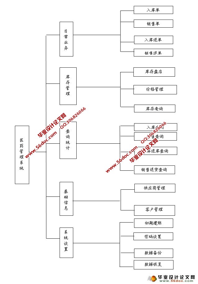 ҽԺҽҩϵͳʵ(JSP,SQLServer)