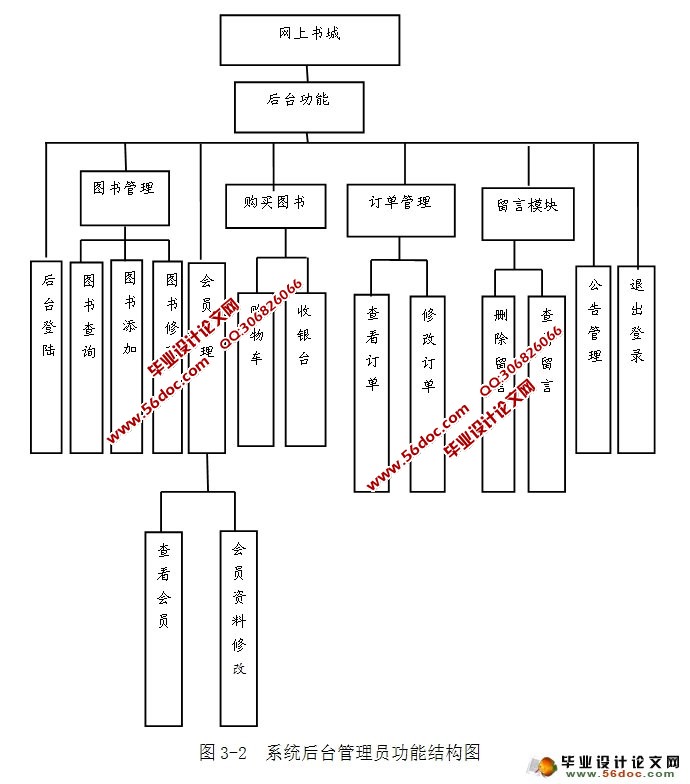 JSPϹϵͳʵ(SSH,SQLServer)