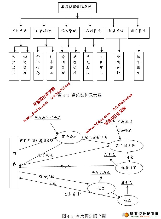 С;Ƶס޹ϵͳʵ(JSP,MySQL)