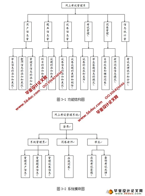 webϿϵͳʵ(SSH,MySQL)