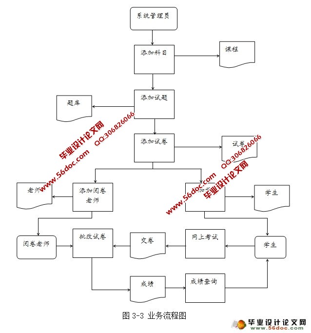 webϿϵͳʵ(SSH,MySQL)