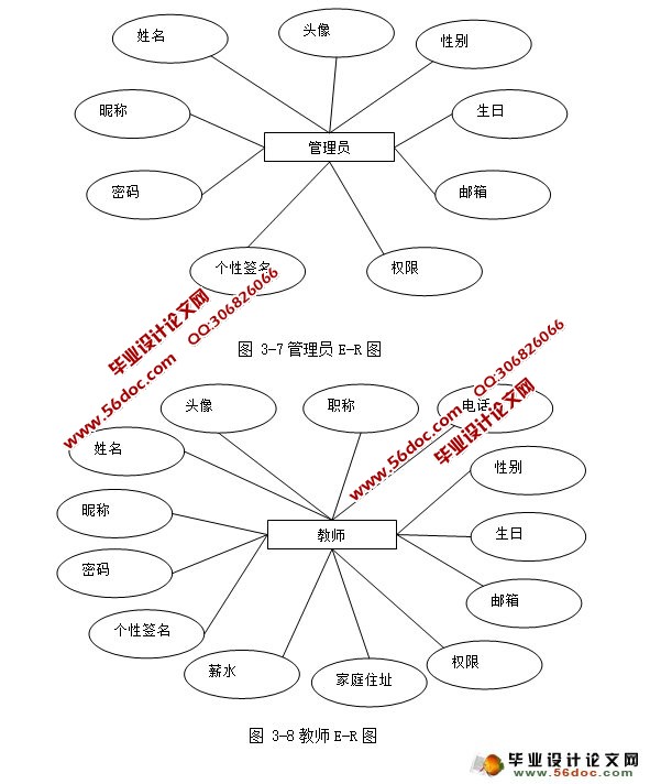 Doradoƽ̨ѧϰռʵ(MySQL)