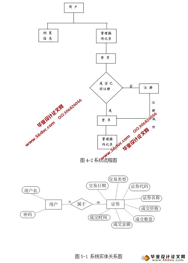 ͶʲƷķϵͳʵ(SSH,MySQL)