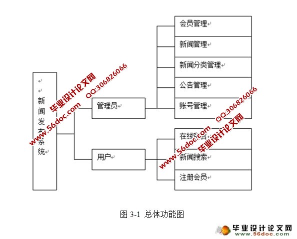 ŷϵͳʵ(JSP,SQLServer)