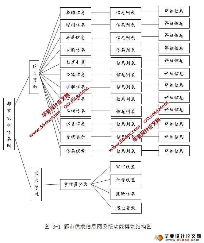 йϢʵ(Struts,MySQL)