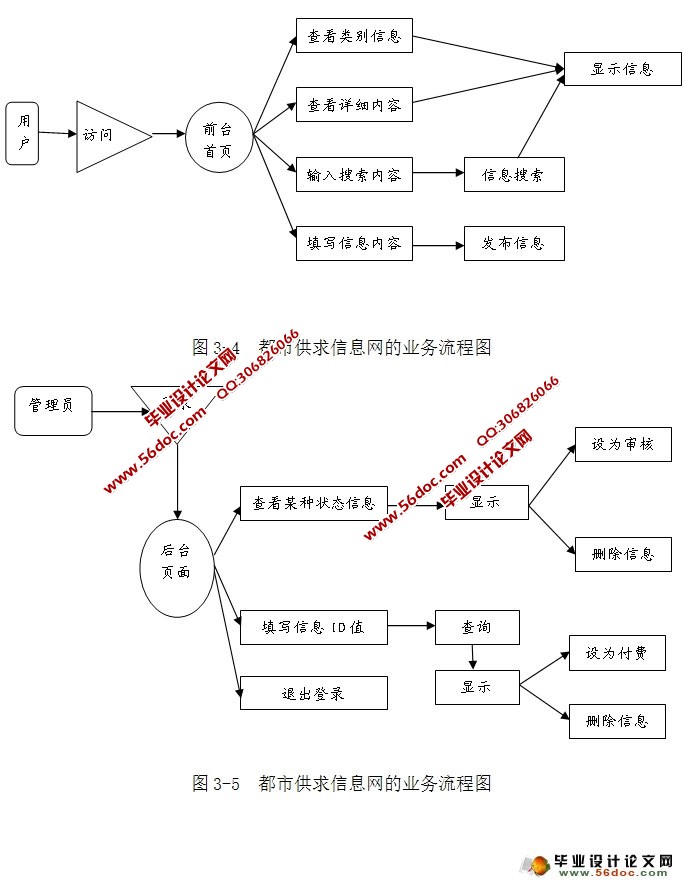 йϢʵ(Struts,MySQL)