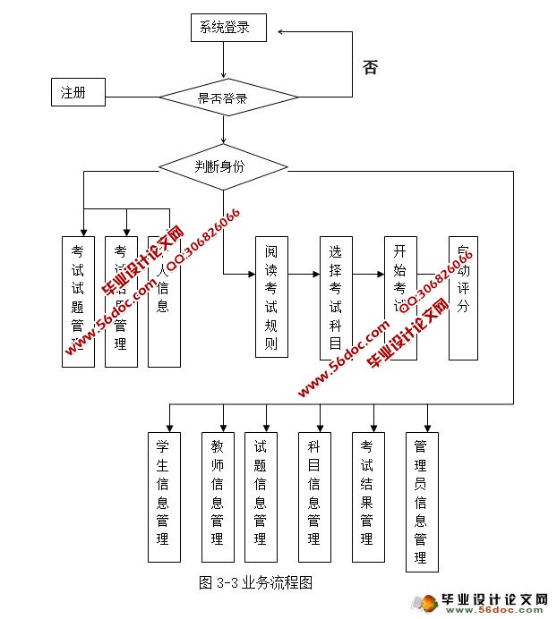 Ӣ߲ϵͳʵ(û)(JSP,MySQL)