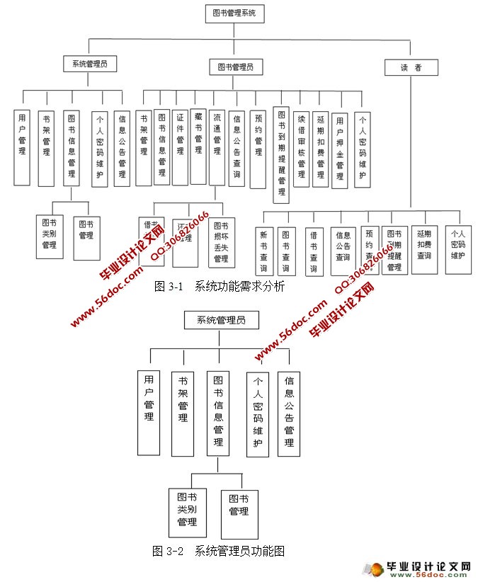 webͼϵͳʵ(SSH,MySQL)