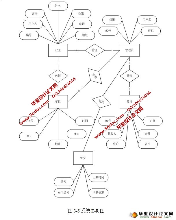 Сҵϵͳʵ(Struts2,Hibernate,MySQL)