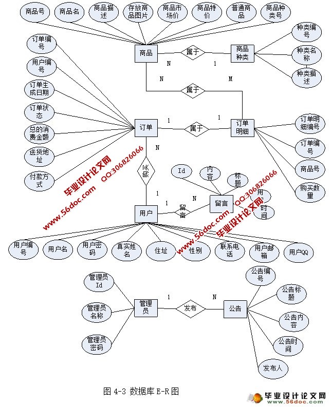 ϶ϵͳʵ(JSP,MySQL)