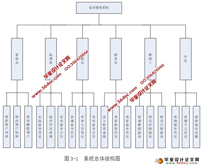 ѧϵͳʵ(MySQL)