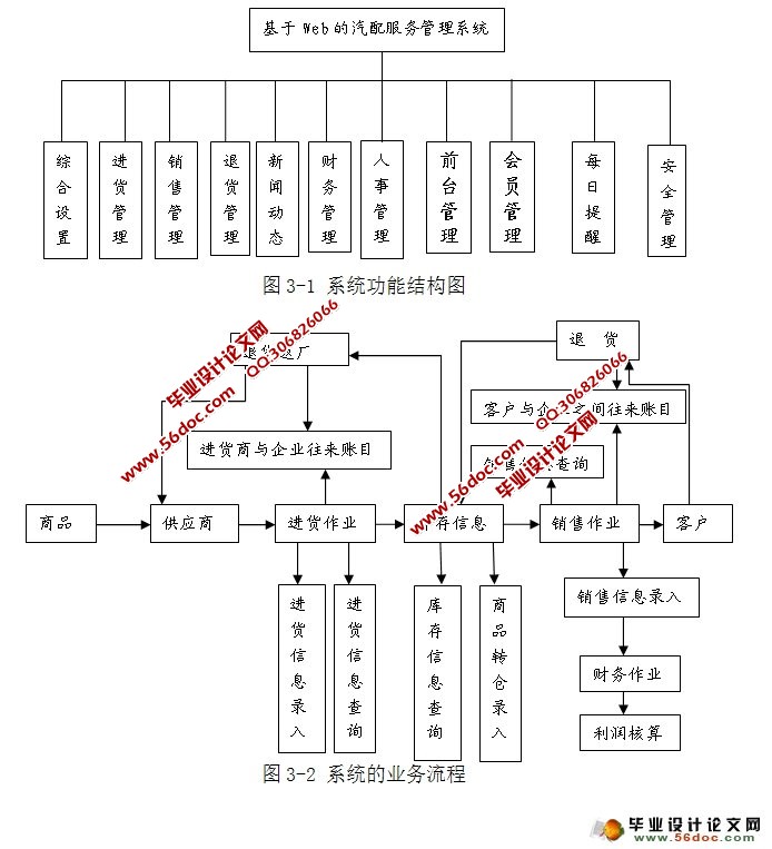 Webϵͳ-ģ(SSH,Oracle)