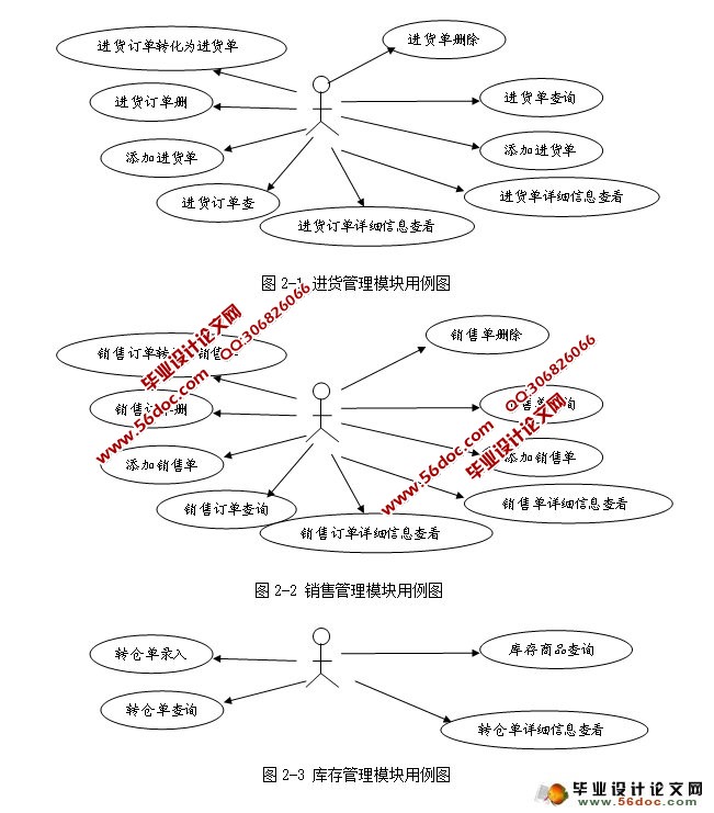 Webϵͳ-ģ(SSH,Oracle)