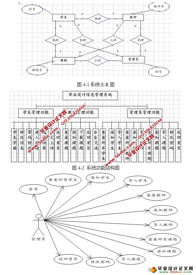 ҵϢϵͳʵ(Struts2,Hibernate,MySQL)