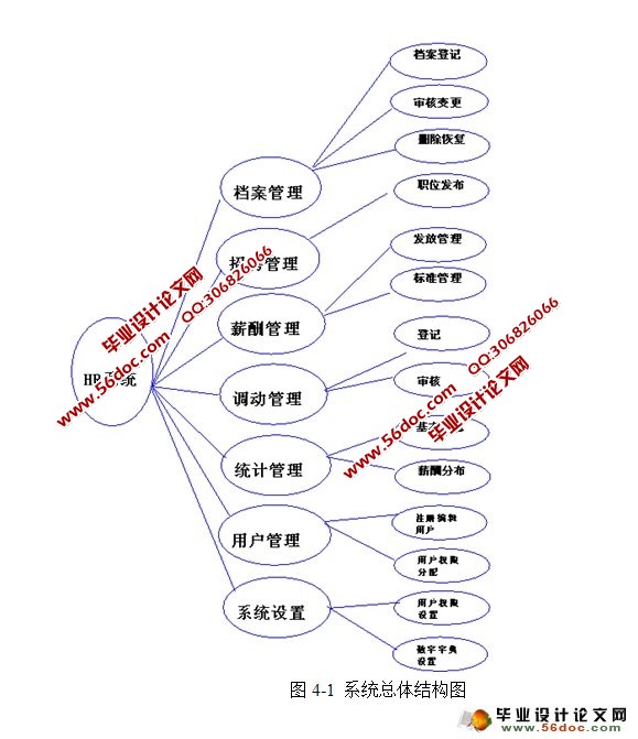 Դϵͳʵ(SSH,MySQL)