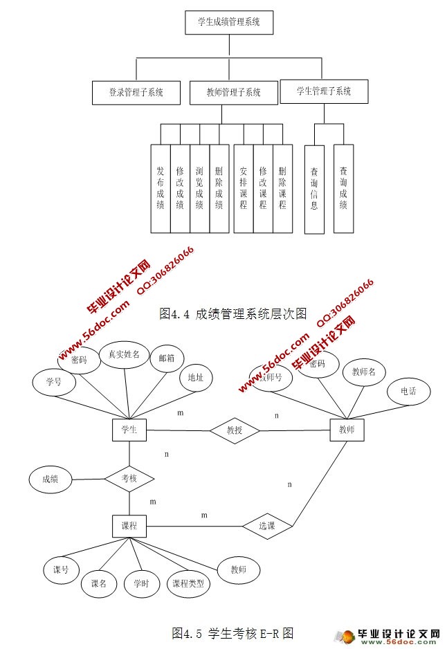 ѧɼϵͳʵ(MySQL)