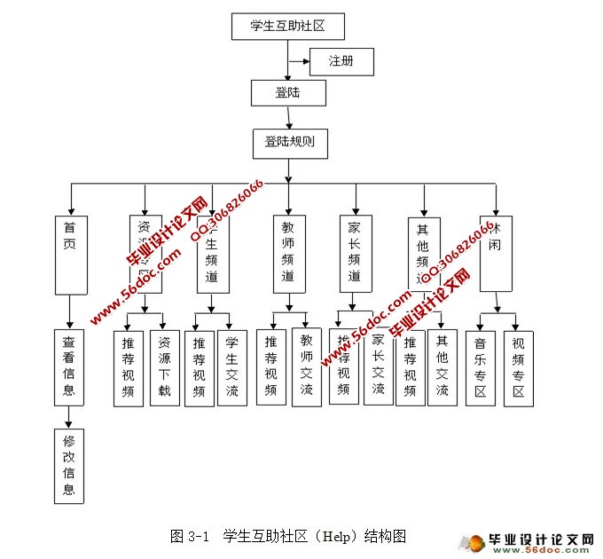 ѧѧϰϵͳʵ(MySQL)