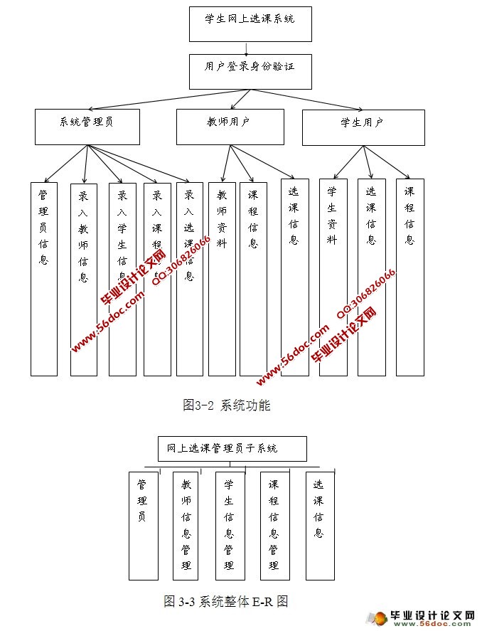 ѧѡϵͳʵ(SQLServer)