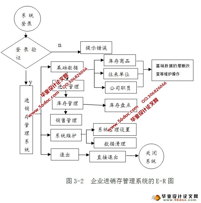 ҵϵͳʵ(SQLServer)