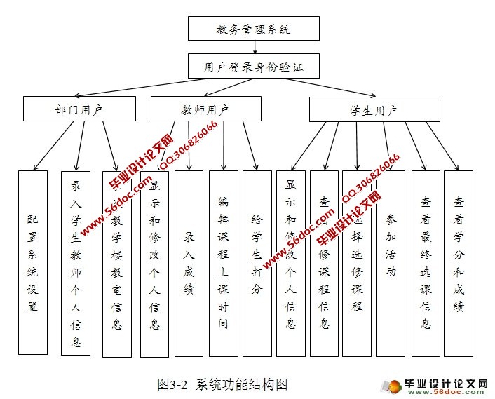 ϵͳʵ(ûȨ)(SQLServer)