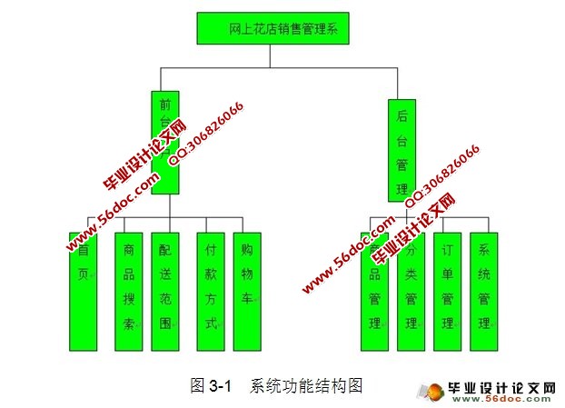 ϻ۹ϵͳʵ(SQLServer)