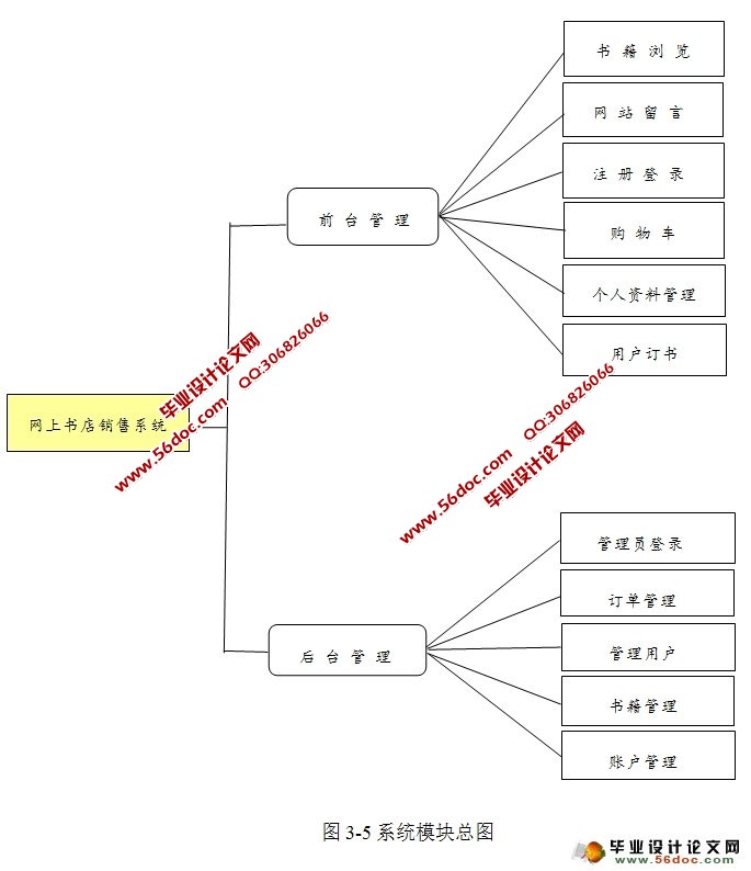 Dreamerϵͳʵ(SQLServer)