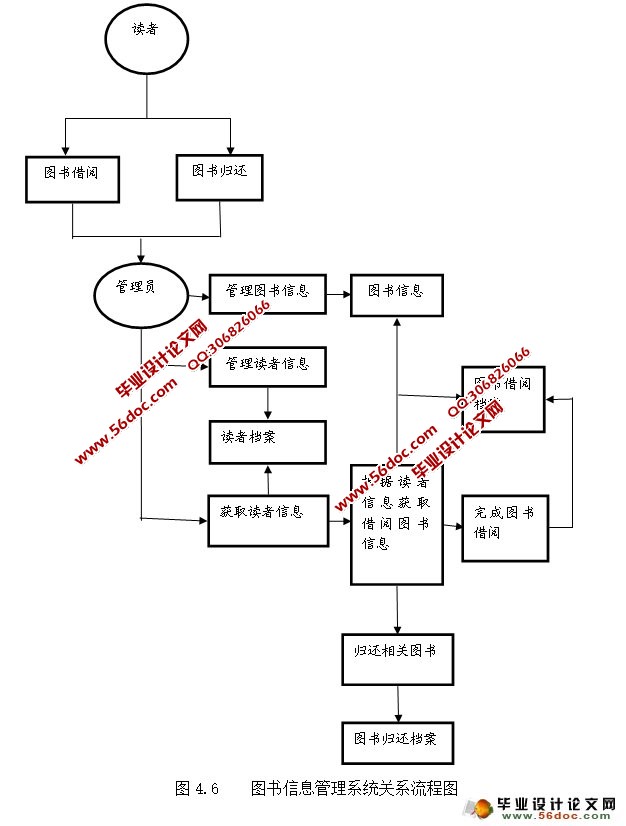 ASP.NETͼϢϵͳʵ(SQLServer)