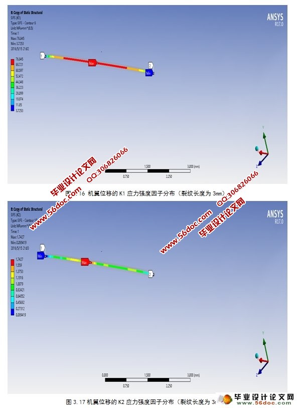 ԽӽṹάԪ(ANSYS)