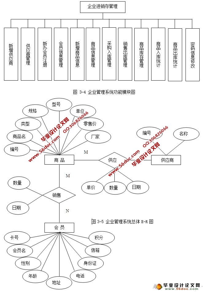 ҵϵͳʵ(SQLServer)(¼)