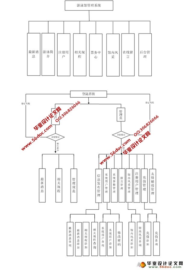 Ӿݹϵͳʵ(SQLServer)