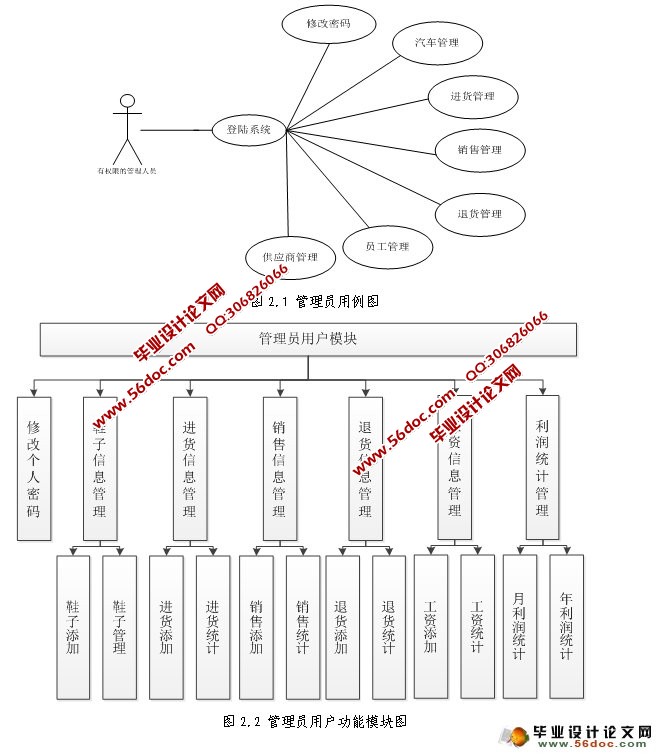 Ϣϵͳʵ(JSP,SQLServer)(¼)