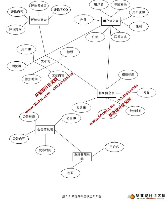 ϵͳ뿪(SSH,SQLServer)