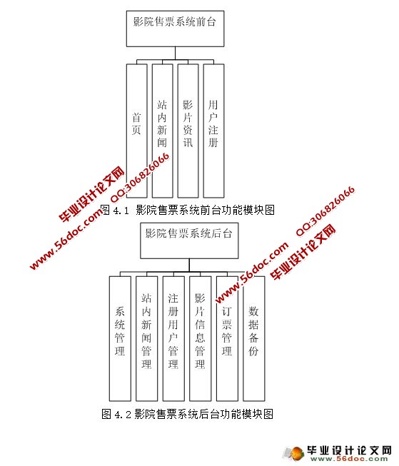 ӰԺƱϵͳʵ(ASP.NET,SQL)(¼)