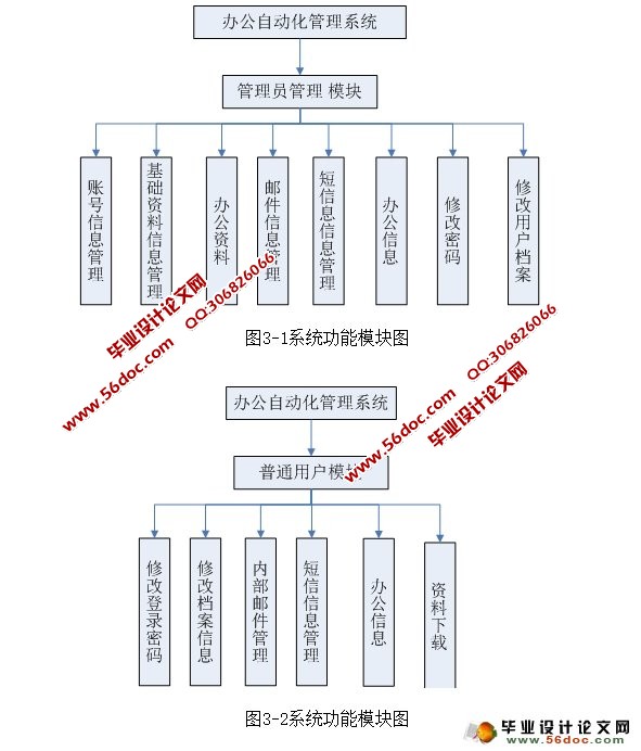 칫ԶOAϵͳʵ(ASP.NET,SQL)