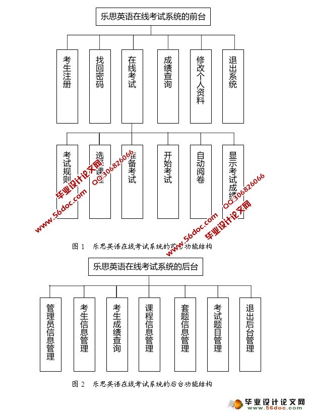 ˼Ӣ߿ϵͳʵ(JSP,MySQL)