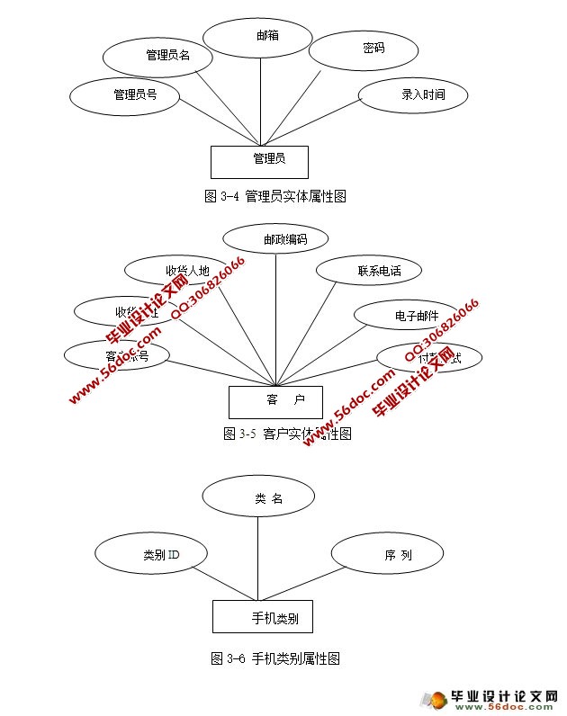 ֻϵͳƺʵ(SSH,SQLServer)