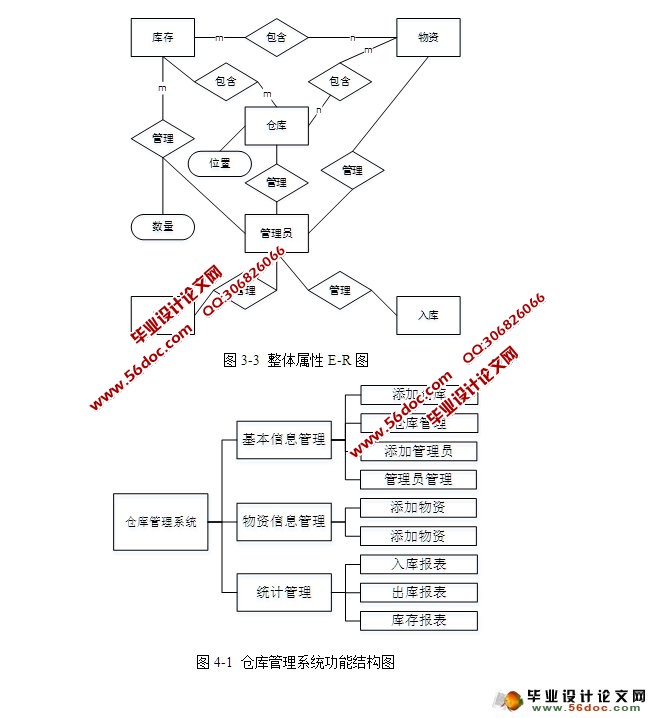 WEBĲֿϵͳʵ(MySQL)