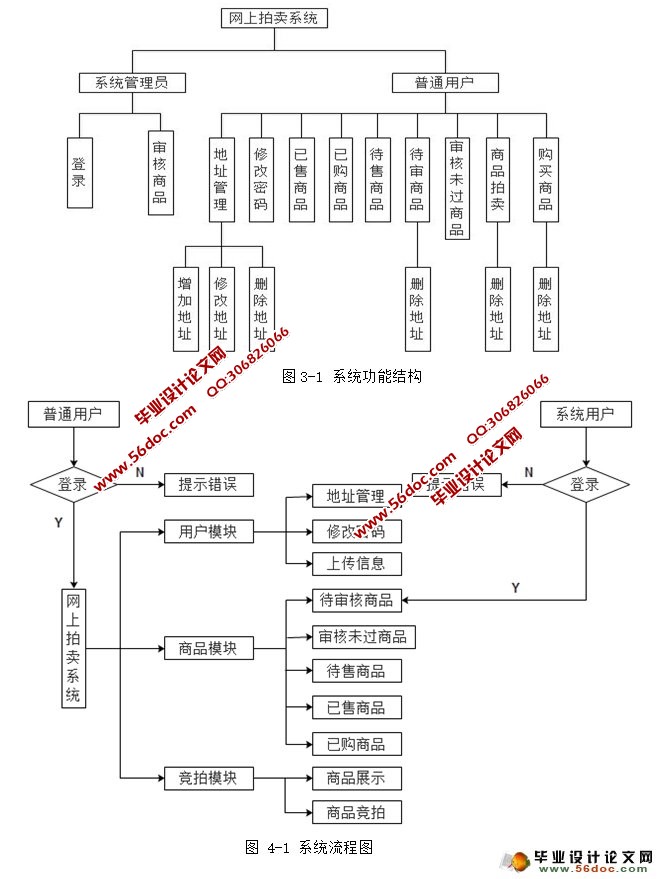 ϵͳʵ(JSP,MySQL)