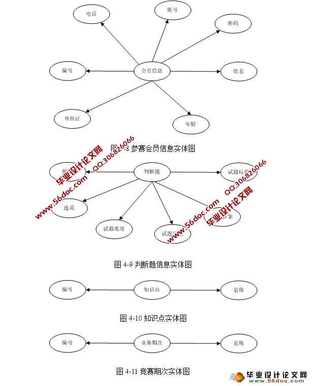 ֪ʶ羺ϵͳ(,)(ASP.NET,SQL)(¼)