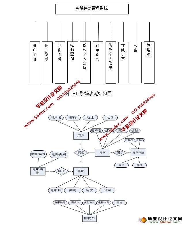 ӰԺƱϵͳʵ(SSH,SQLServer)