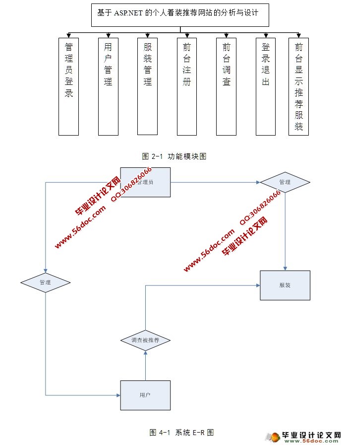 ·װƼվķ(ASP.NET,SQL)(¼)